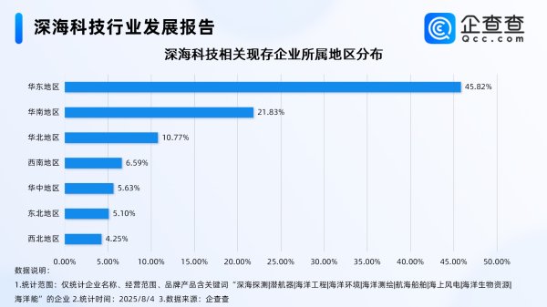 拉伯配资 海南培育壮大海洋新兴产业 国内前七月相关企业注册量超去年同期